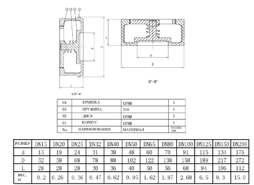 Клапан обратный межфланцевый Ду 32 (1_1/4“) AISI 316 (CF8M), нержавеющий тарельчатый пружинный от компании ООО "ЭПМ-Инжиниринг"