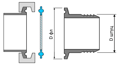 Штуцер из нержавеющей стали из нержавеющей стали шланговый кламп 12,7 мм (1/2") 25,4 мм от компании ООО "ЭПМ-Инжиниринг"