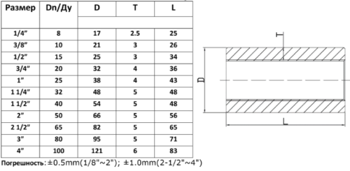 Муфта нержавеющая Вр/Вр Ду 80 (3", 88,9 мм) AISI 304 резьбовая, приварная, прямая от компании ООО "ЭПМ-Инжиниринг"