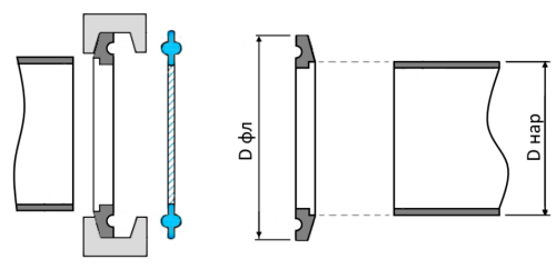 Фланец из нержавеющей стали кламп ISO DN-32 42,4 мм 64 мм AISI316 340 от компании ООО "ЭПМ-Инжиниринг"