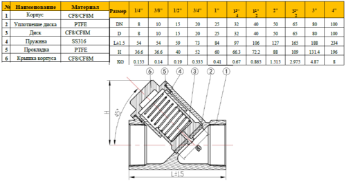 Клапан обратный муфтовый Y-обр. Ду 40 (1_1/2“, 48,3 мм) AISI 304 (CF8), нержавеющий, резьбовой от компании ООО "ЭПМ-Инжиниринг"