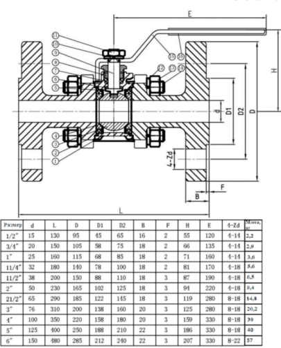 Кран фланцевый Ду 80 (3ʺ, 88,9 мм) (3PC), AISI 304 (CF8), полнопроходной, шаровой, трехсоставной без площадки под привод, DIN 2633, длина по DIN 3202-F1 от компании ООО "ЭПМ-Инжиниринг"