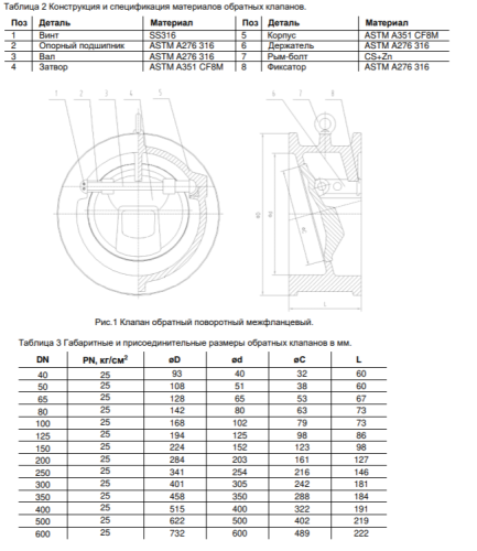 Клапан обратный поворотный Ду 200 Ру 25 межфланцевый нержавеющий 316 (CF8M) от компании ООО "ЭПМ-Инжиниринг"
