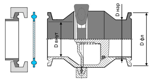 Клапан обратный кламп нержавеющий DIN DN-25 AISI 316 кламп фаленц 50,5 от компании ООО "ЭПМ-Инжиниринг"